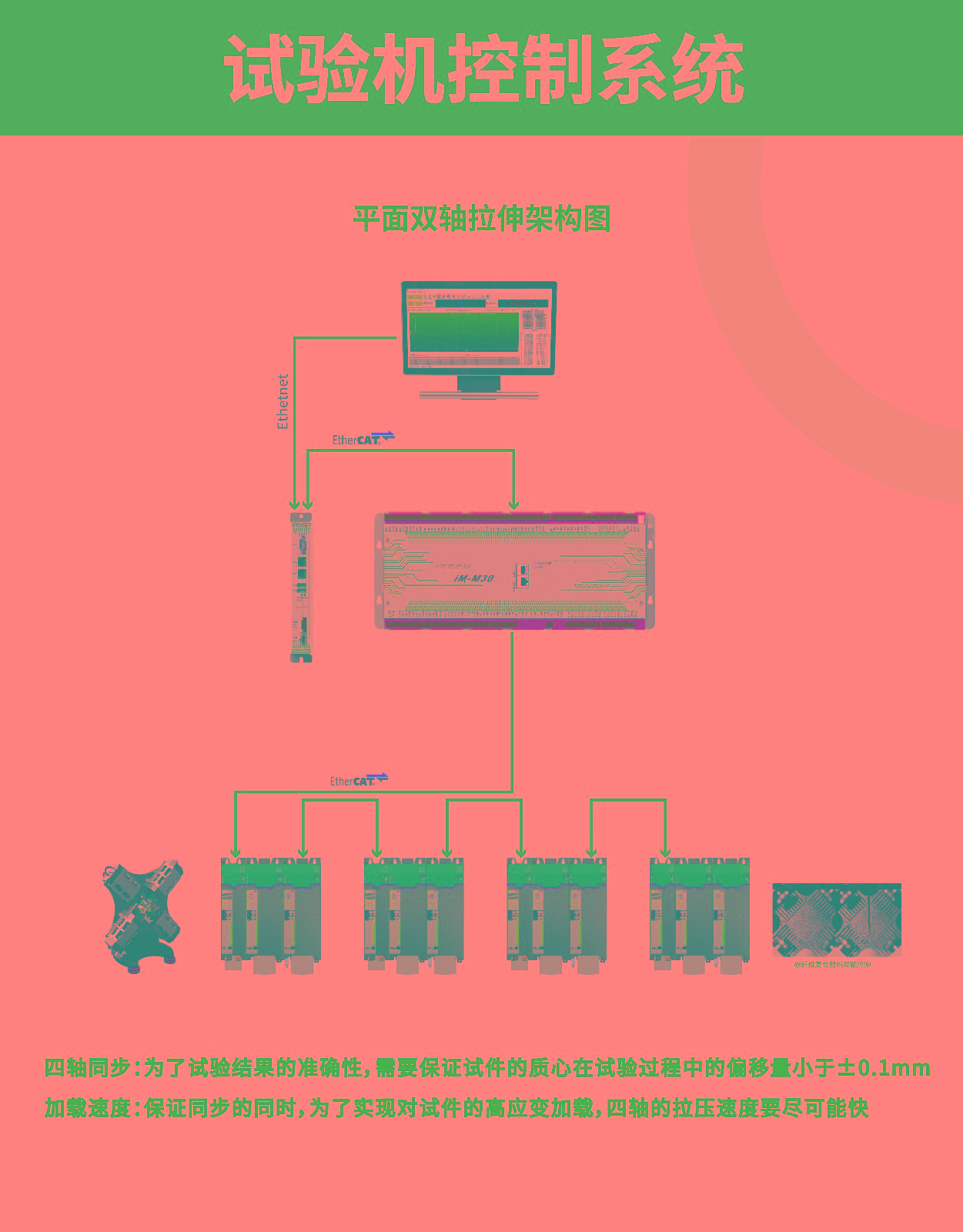 试验机控制系统.jpg
