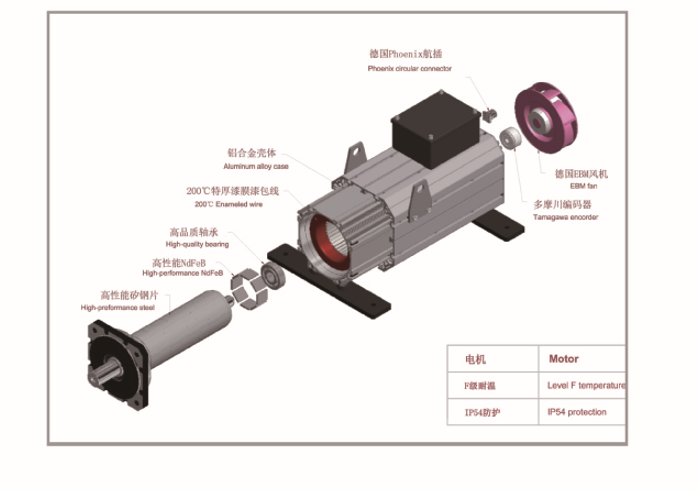 KM系列