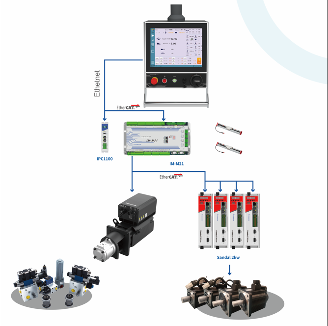 Solution for electro-hydraulic bending machine