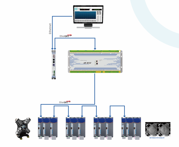 Testing machine control system