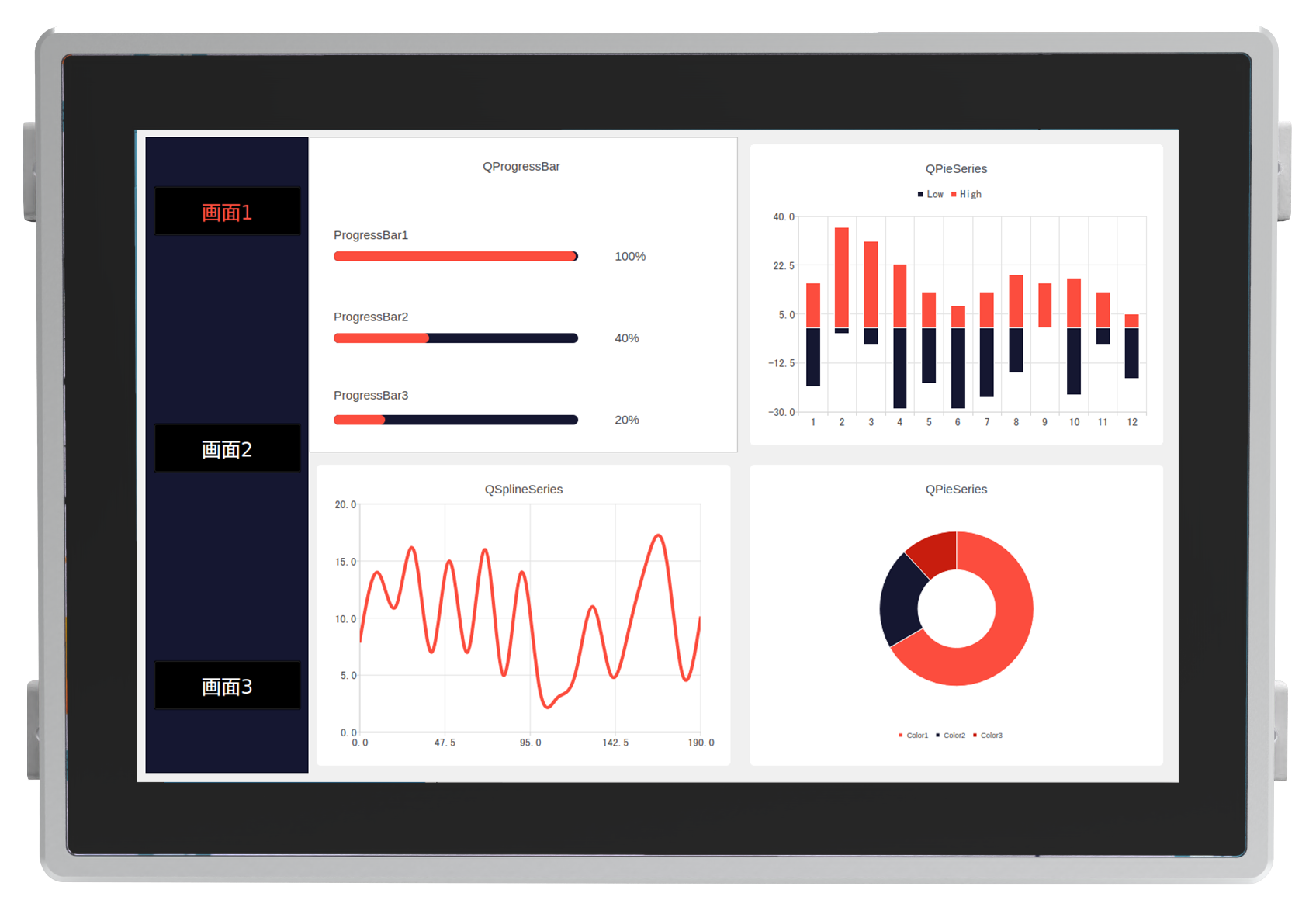 SCS500 Control System