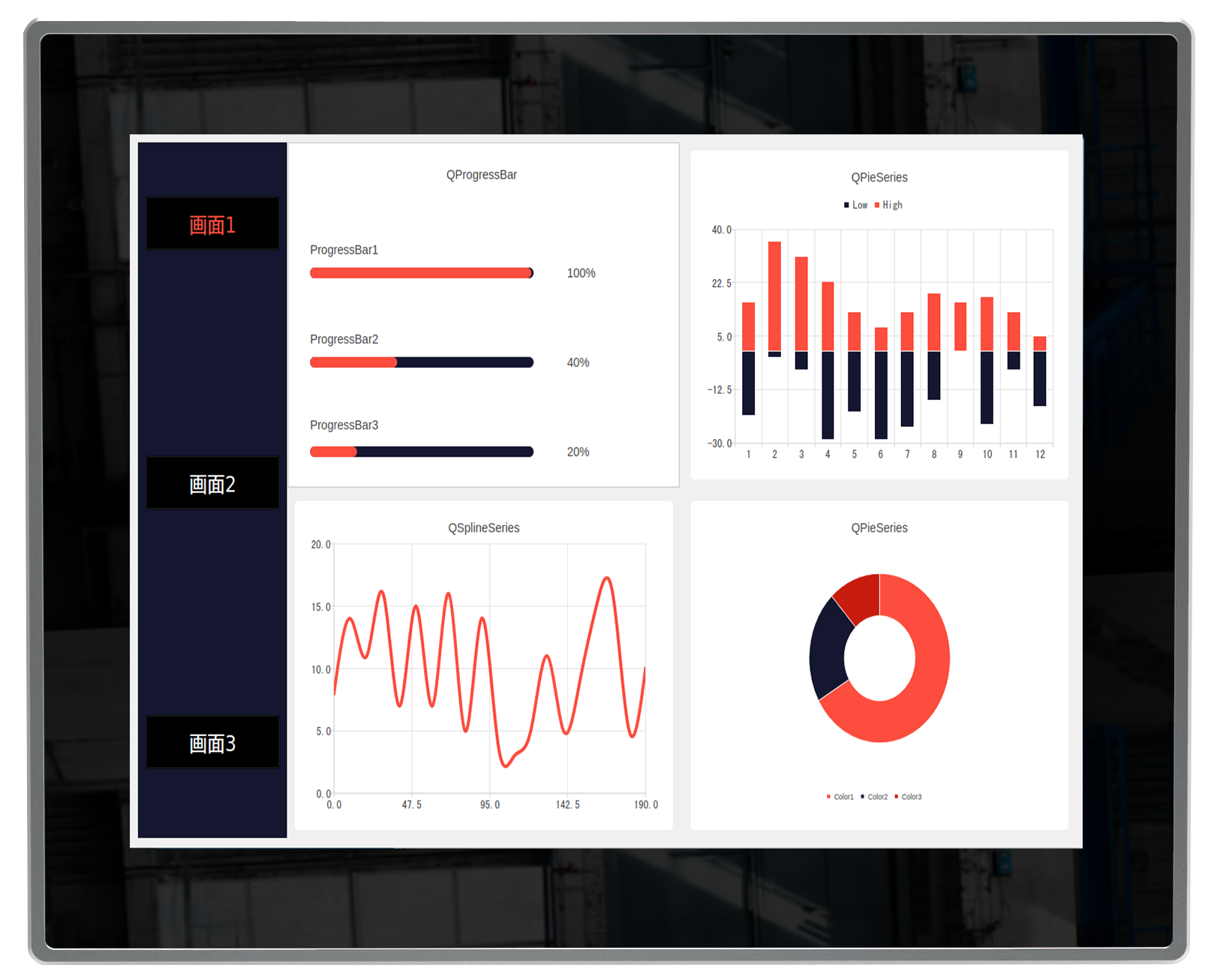 SCS700 Control System