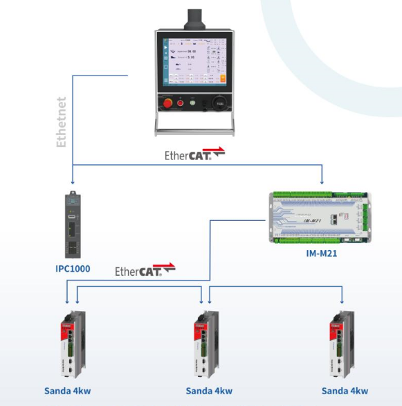 Solution for the bending and forming industry